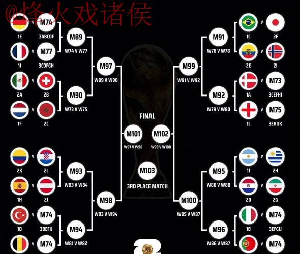 世界杯预测技巧