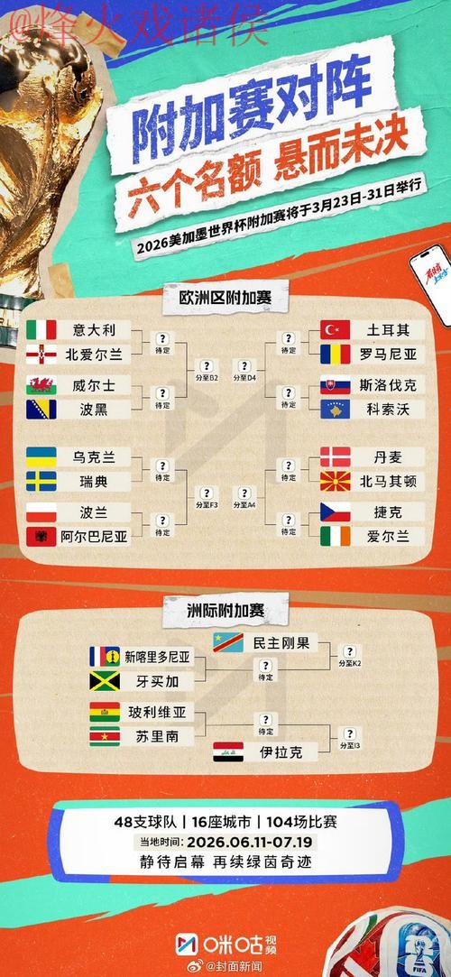 2026世界杯预测入口地址