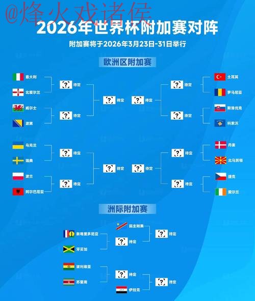 2026世界杯预测高清最佳 2026世界杯预测高清最佳